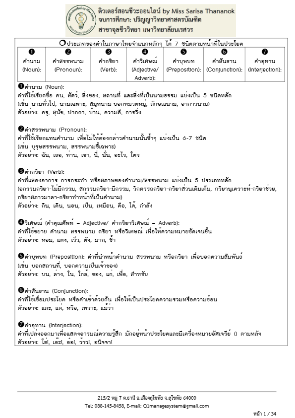 Biology: Root Word, Prefixes & Suffixes