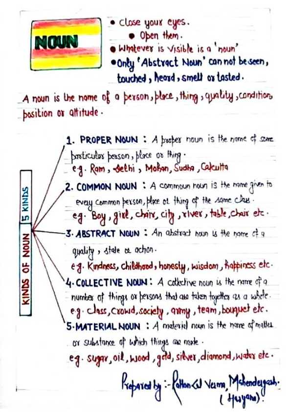 English Grammar