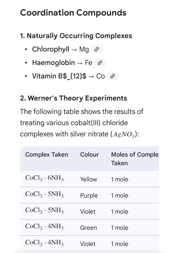 All Main concepts of Co-ordination compounds