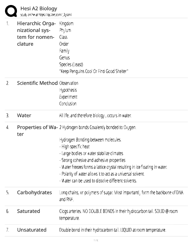 Skin integrity HESI [ACTUAL EXAM]  LATEST VERSION [QUESTIONS AND  ANSWERS] WITH PRACTICE EXAM  DETAI