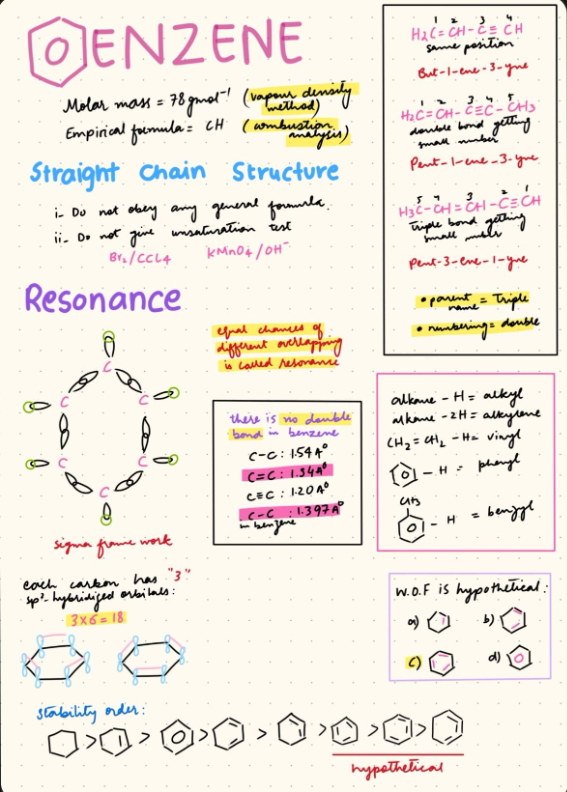 CLASS 12TH- Mdcat chemistry - BENZENE (digital and paper class notes)