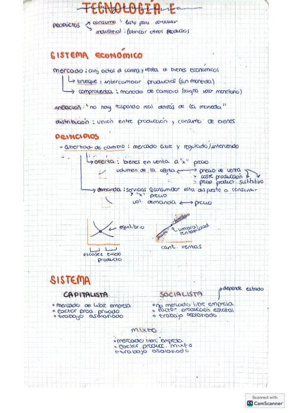 APUNTES TECNOLOGÍA-ECONOMÍA-MATERIALES-ESTRUCTURAS