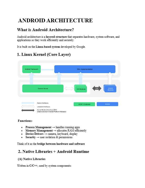 ANDROID ARCHITECTURE