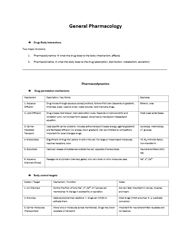 General Pharmacology