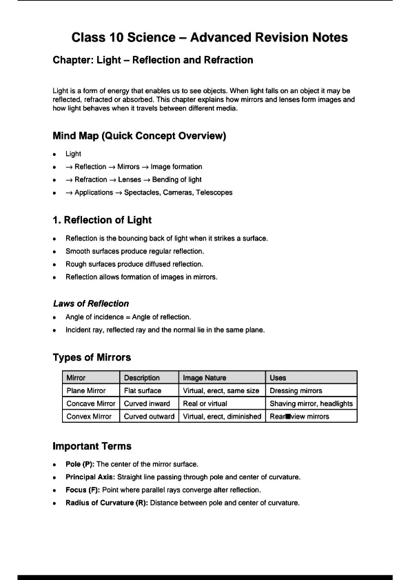 Reflection revision notes