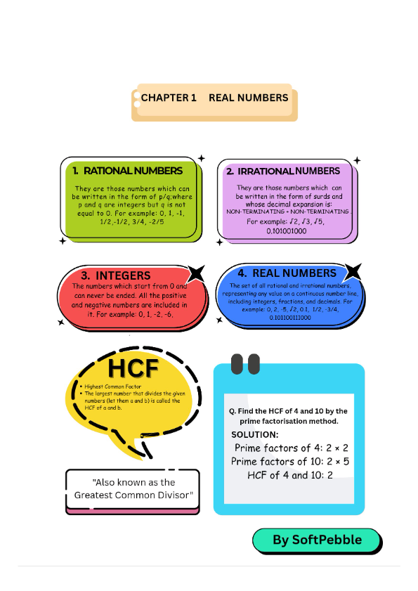 Ch-1 Real Numbers ( Complete Intro )
