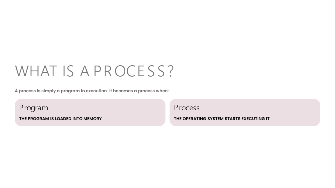 PROCESS STATES IN OPERATING SYSTEM